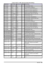 Preview for 145 page of Hach RTC User Manual