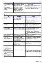 Preview for 147 page of Hach RTC User Manual