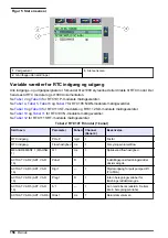 Preview for 156 page of Hach RTC User Manual