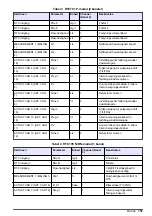 Preview for 157 page of Hach RTC User Manual