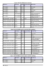 Preview for 158 page of Hach RTC User Manual