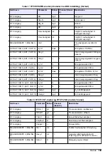 Preview for 159 page of Hach RTC User Manual