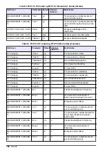 Preview for 160 page of Hach RTC User Manual