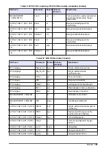 Preview for 161 page of Hach RTC User Manual