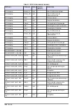 Preview for 162 page of Hach RTC User Manual