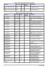 Preview for 163 page of Hach RTC User Manual