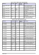 Preview for 164 page of Hach RTC User Manual