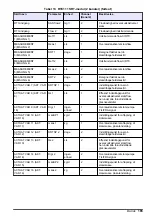 Preview for 165 page of Hach RTC User Manual