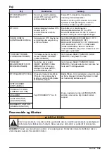 Preview for 167 page of Hach RTC User Manual