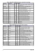 Preview for 179 page of Hach RTC User Manual