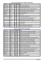 Preview for 181 page of Hach RTC User Manual