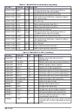 Preview for 182 page of Hach RTC User Manual