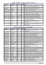 Preview for 183 page of Hach RTC User Manual