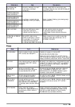 Preview for 185 page of Hach RTC User Manual