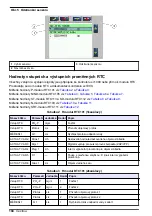 Preview for 194 page of Hach RTC User Manual