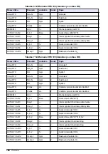 Preview for 196 page of Hach RTC User Manual