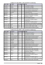 Preview for 197 page of Hach RTC User Manual