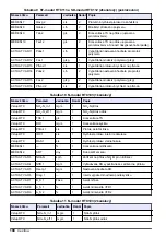 Preview for 198 page of Hach RTC User Manual