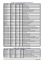 Preview for 199 page of Hach RTC User Manual