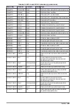 Preview for 201 page of Hach RTC User Manual