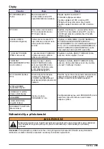 Preview for 203 page of Hach RTC User Manual