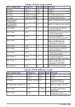 Preview for 213 page of Hach RTC User Manual