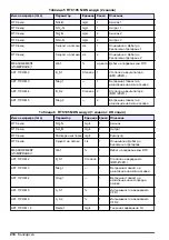 Preview for 214 page of Hach RTC User Manual