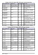 Preview for 216 page of Hach RTC User Manual