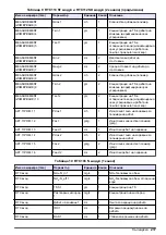 Preview for 217 page of Hach RTC User Manual