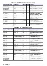 Preview for 218 page of Hach RTC User Manual