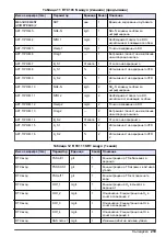 Preview for 219 page of Hach RTC User Manual