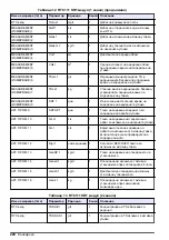 Preview for 220 page of Hach RTC User Manual