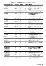 Preview for 221 page of Hach RTC User Manual