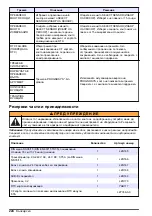 Preview for 224 page of Hach RTC User Manual