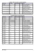 Preview for 232 page of Hach RTC User Manual