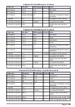 Preview for 233 page of Hach RTC User Manual