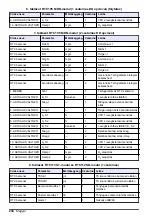 Preview for 234 page of Hach RTC User Manual