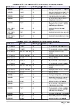 Preview for 235 page of Hach RTC User Manual