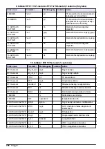 Preview for 236 page of Hach RTC User Manual