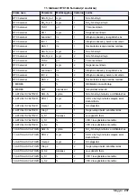 Preview for 237 page of Hach RTC User Manual