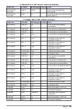 Preview for 239 page of Hach RTC User Manual