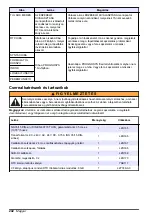 Preview for 242 page of Hach RTC User Manual