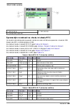 Preview for 249 page of Hach RTC User Manual