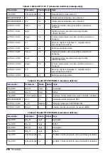 Preview for 250 page of Hach RTC User Manual