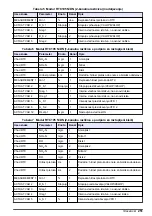 Preview for 251 page of Hach RTC User Manual