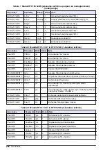 Preview for 252 page of Hach RTC User Manual