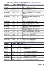 Preview for 253 page of Hach RTC User Manual