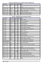 Preview for 254 page of Hach RTC User Manual