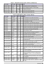 Preview for 255 page of Hach RTC User Manual