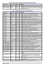 Preview for 256 page of Hach RTC User Manual